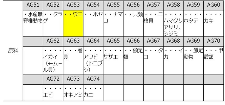 Ej̎kނ@𒲂ׂ